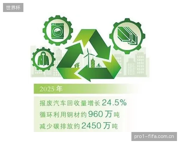 东京奥运最终废弃物回收率定格在62%，验证了“城市矿山”模式对大型赛事融资的吸引力
